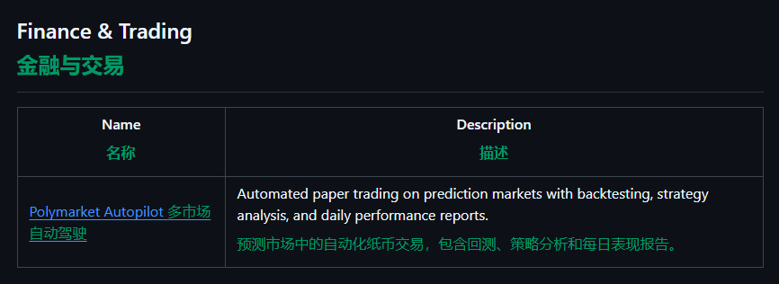 0xValkyrie_ai's tweet image. 发现一个openclaw case 聚合站，就是收集了真实用户使用openclaw的场景。 

如果有和你需求类似的， 就直接把相应的case 发给openclaw ， 让他学习以后自助部署。 

链接放评论区：

有各种日报：

多个agent 协同工作

polymarket 分析