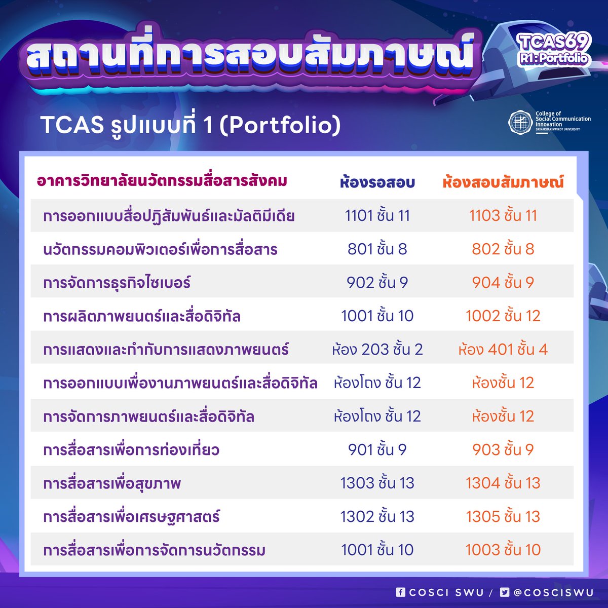 PR COSCI.SWU tweet media