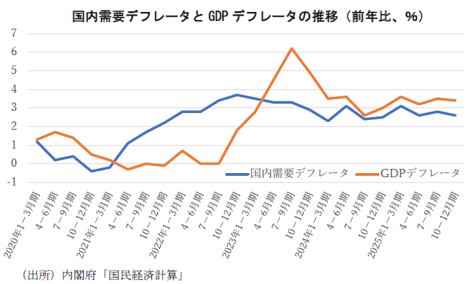 日本経済研究センター tweet media