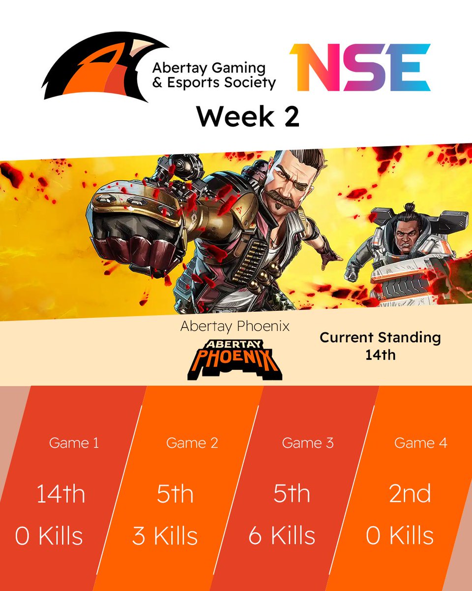 Abertay Gaming and Esports Society tweet media