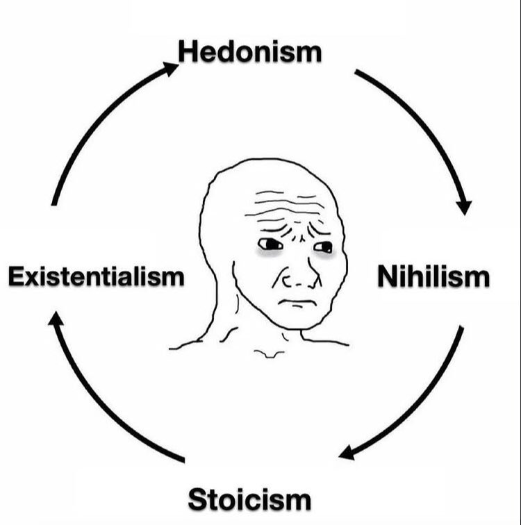 Philosophy memes 🥀 (@philosophymeme0) on Twitter photo 