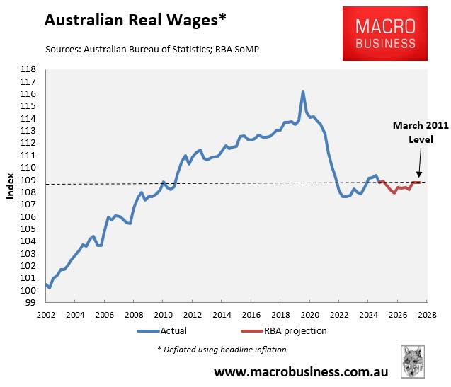Every aspect of Australian prosperity has been on a downward spiral since @albo was "preference" voted into power.