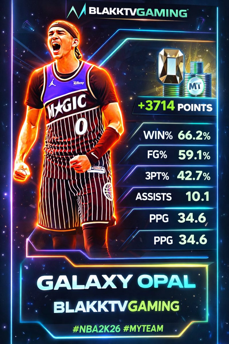 BlakkTvGamingYT's tweet image. They said Salary Cap was balanced… why I’m still dominating? 🧊
47–24 and climbing.
#2KComp #MyTeam #GalaxyOpal #2K26 #GreensOnly