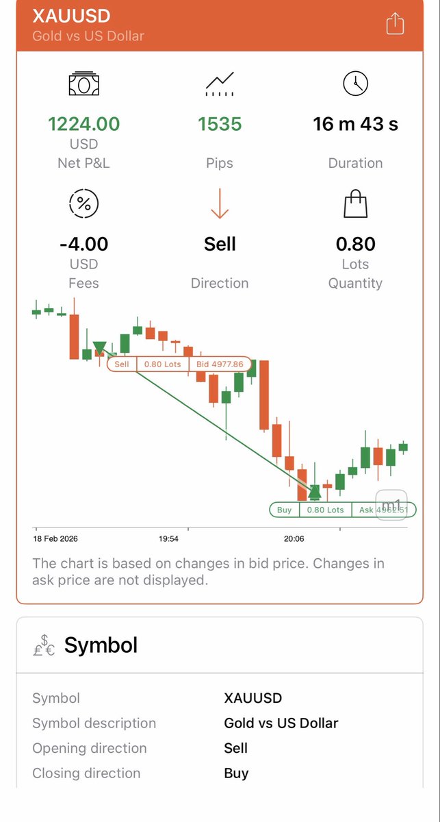 Sniper exit 🤯😂… Patience vs XAUUSD be daily battle