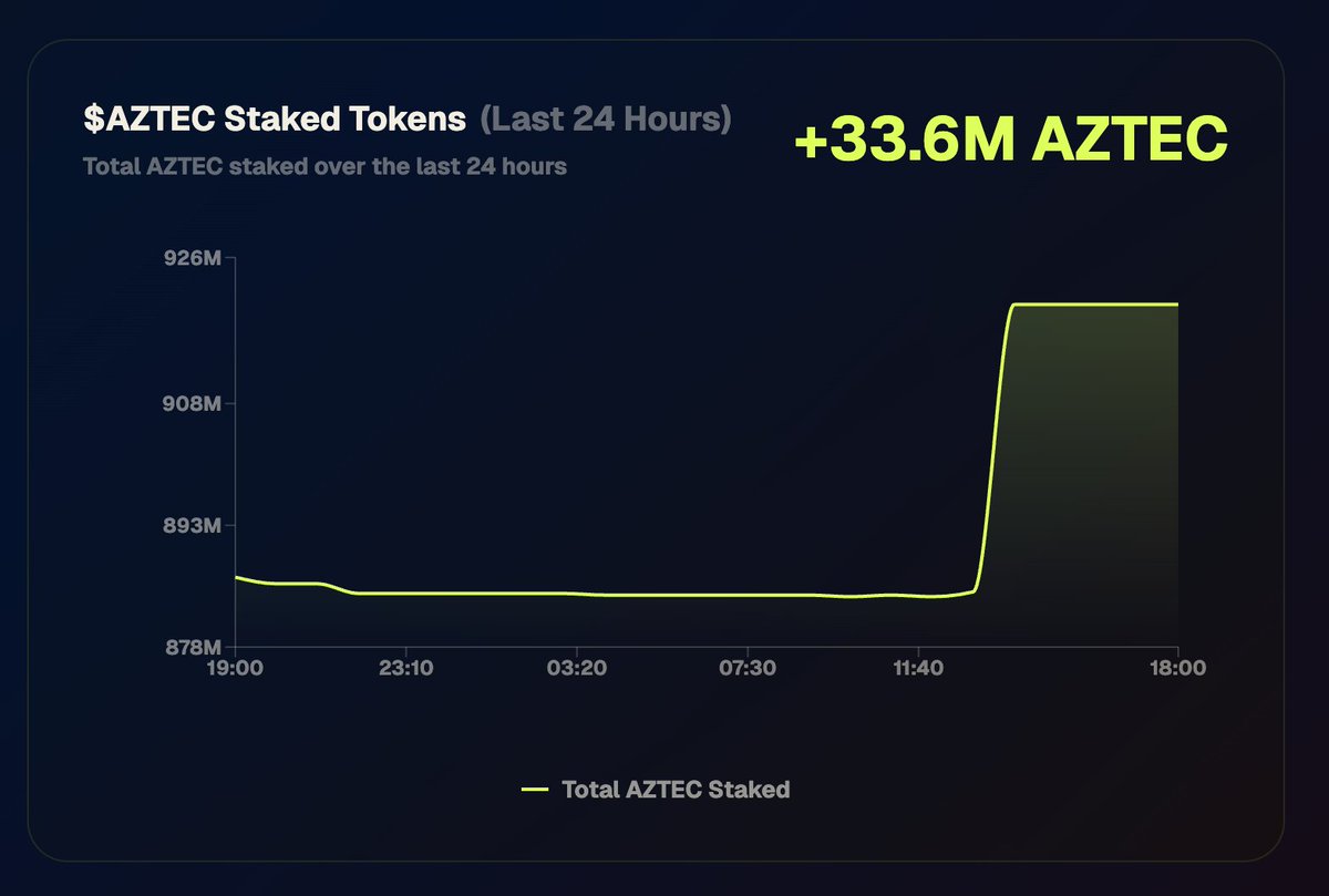 Aztec_华语 tweet media
