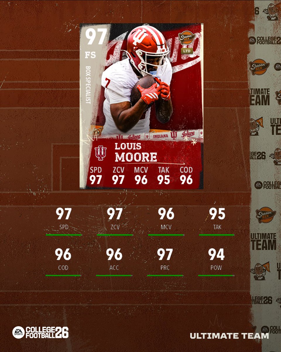 CFB Ultimate Team tweet media