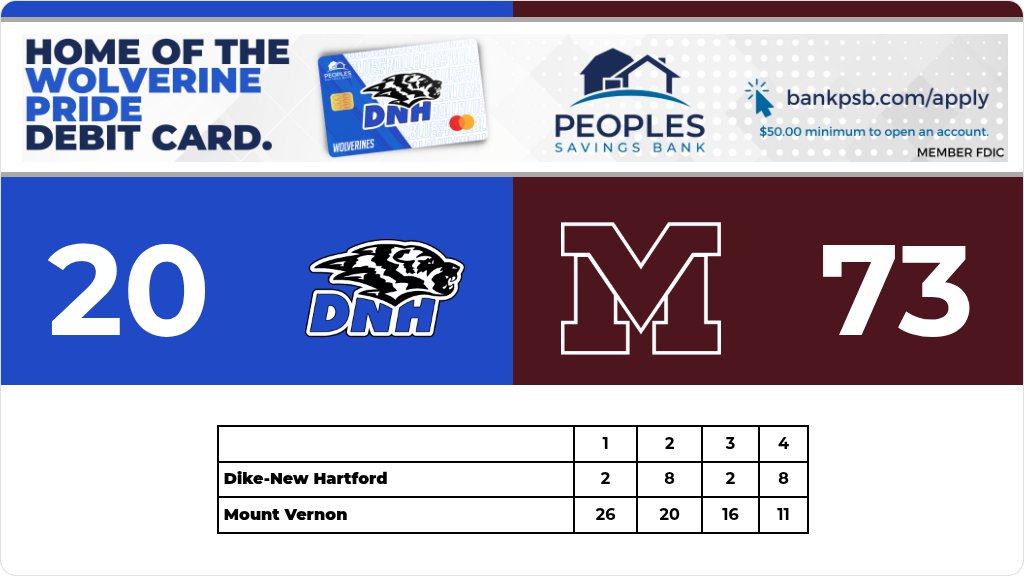 Cody Eichmeier - DNH AD tweet media