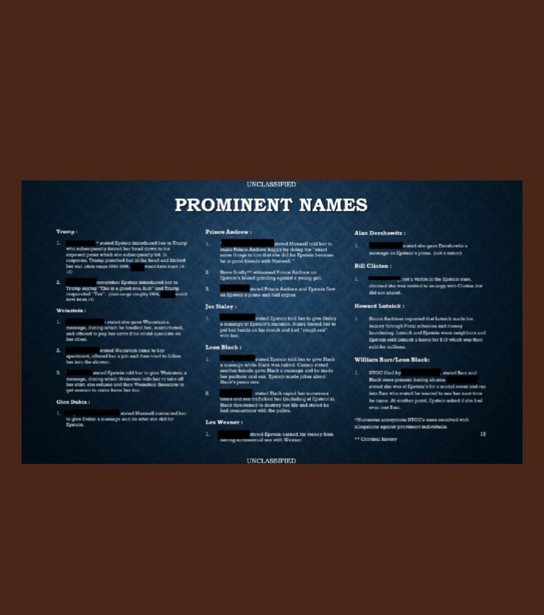 JAYZeBeyonce's tweet image. 🚨 O Departamento de Justiça dos Estados Unidos criou uma lista com nomes relevantes citados nos casos federeis envolvendo Jeffrey Epstein e Ghislaine Maxwell.

A lista apresenta uma linha do tempo que vai de 2006 (quando a investigação foi aberta) até julho de 2025, mas o