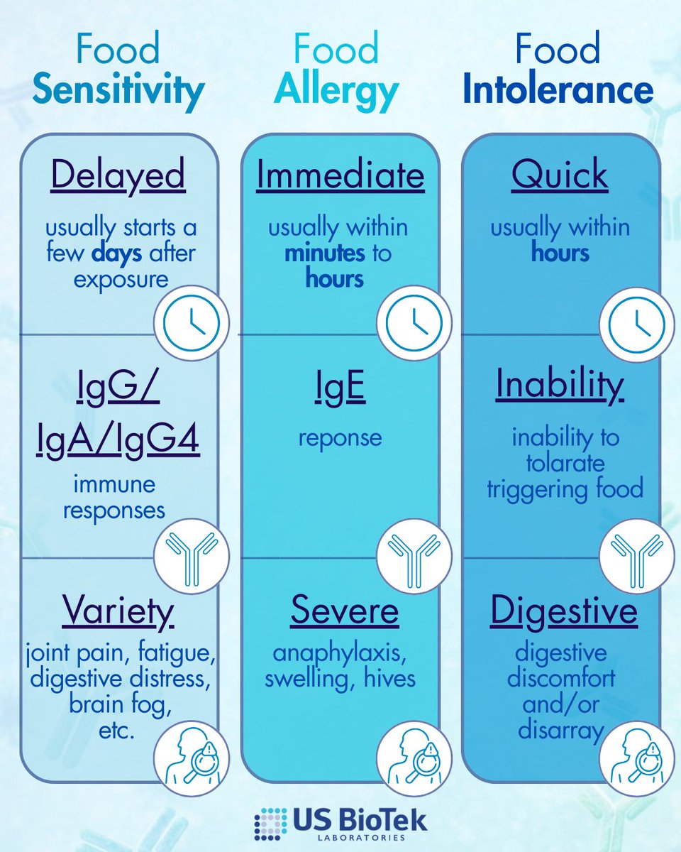 Our chart is here to clarify these crucial differences. Understand the distinct reactions of the body to each type, and how they impact health. This visual guide simplifies what might seem complex at first glance.