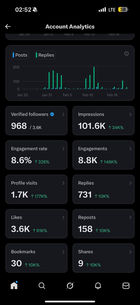 over to you <a href="/john322226/">lobistars🇳🇬</a>  the current owner of X 🙌🙌🙌