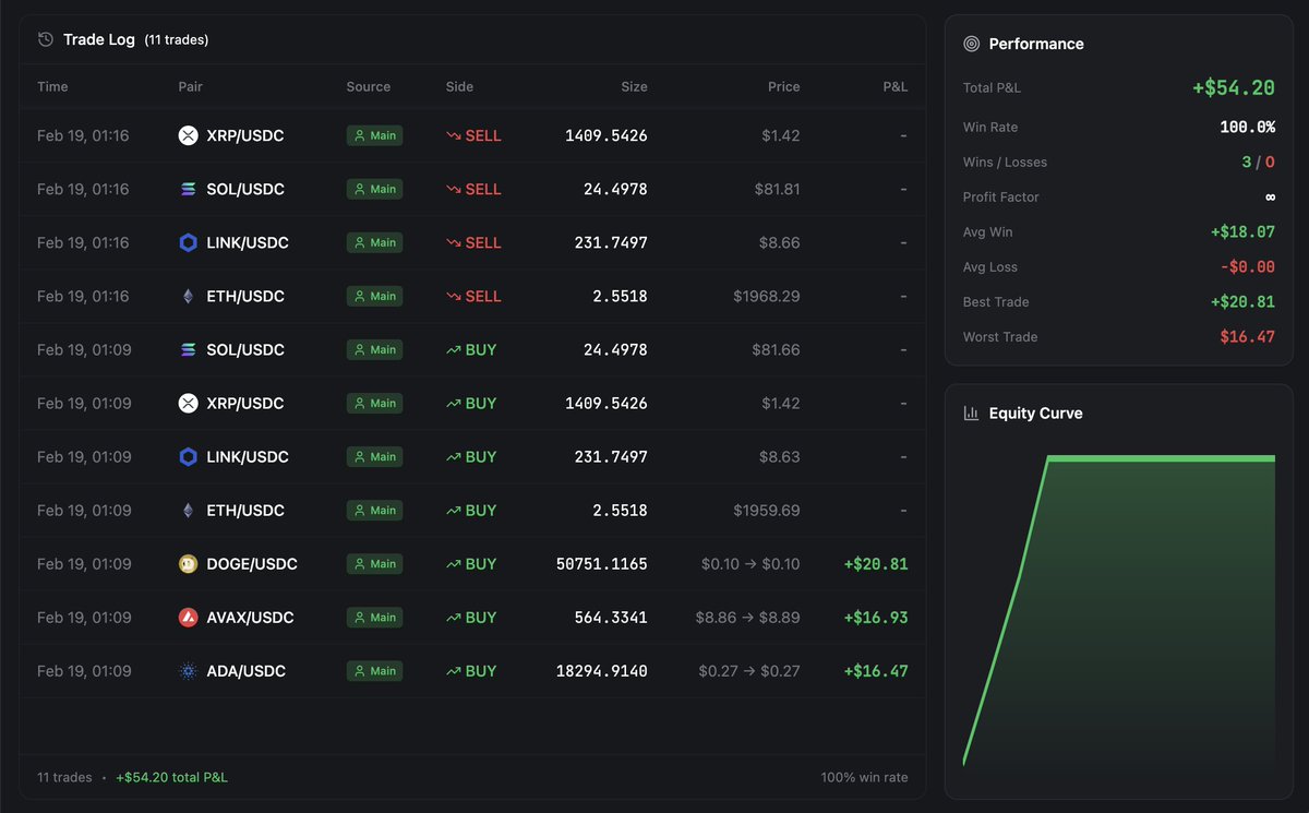 AgenticLabsLtd's tweet image. You trade alone.
We deploy 7 agents in parallel.

4 mins.
Profit logged.
Real results.

More to come. 
Stay tuned.