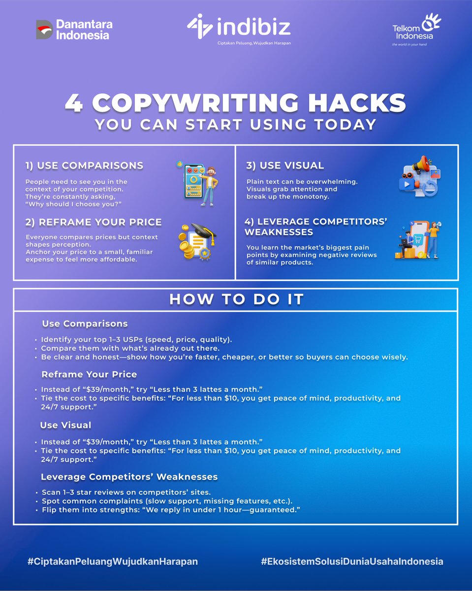 Indibiz_jtdiy's tweet photo. Most people think good copywriting is about sounding clever.
It’s not.
It’s about making people understand you faster and trust you more.
#Indibizjtd #Copywritting #CiptakanPeluangWujudkanHarapan #socmedmarketing #peluangbisnis https://t.co/rAKpbrlvGk