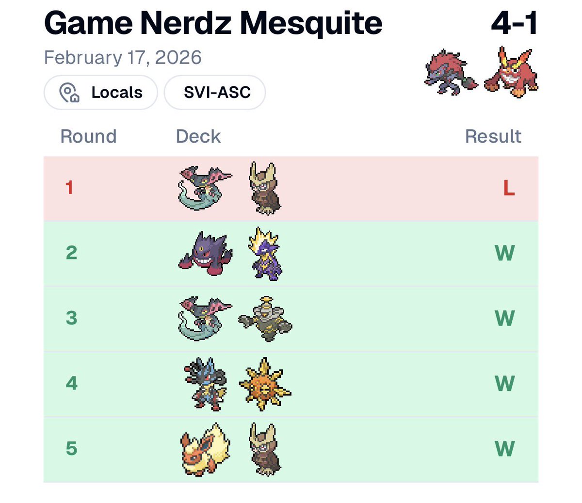 Haven’t posted in a while lmao
Anyways I went 4-1 last night, Zoro bdif