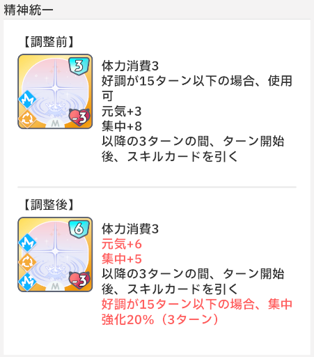 zutapoke's tweet image. 【学園アイドルマスターゲーム情報】スキルカードの効果調整
zutapoke.com/events/event/2…

「精神統一」が調整されました！