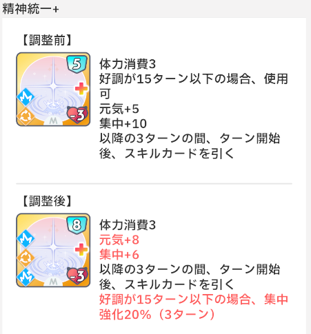 zutapoke's tweet image. 【学園アイドルマスターゲーム情報】スキルカードの効果調整
zutapoke.com/events/event/2…

「精神統一」が調整されました！