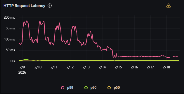 Exceptionless tweet media