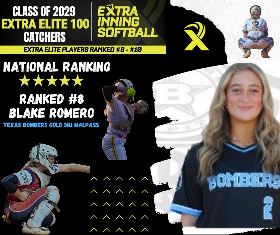 Blake_Romero4's tweet photo. Big Tuesday on and off the field. Blessed to be ranked #8 nationally in the 2029 class at catcher by @ExtraInningSB 
Went 2-4 | 2 HR 💣 | 5 RBI.
Grateful. Hungry. Not done. @KristiMalpass @vasquezmarky @BombersTexas @SpringsSoftball @DunnRightAth @prepsoftball @softbalAmerica @SBRRetweets @CoastRecruits @DirectRecruits  @fastpitchwatch @SoftballDown @TopPreps @scan1ansports @MaxPreps @Top_D1RECRUITS @BrenttEads @LegacyLegendsS1 @vypehouston @DiamondAddicts @D1Softball @nxt1sports