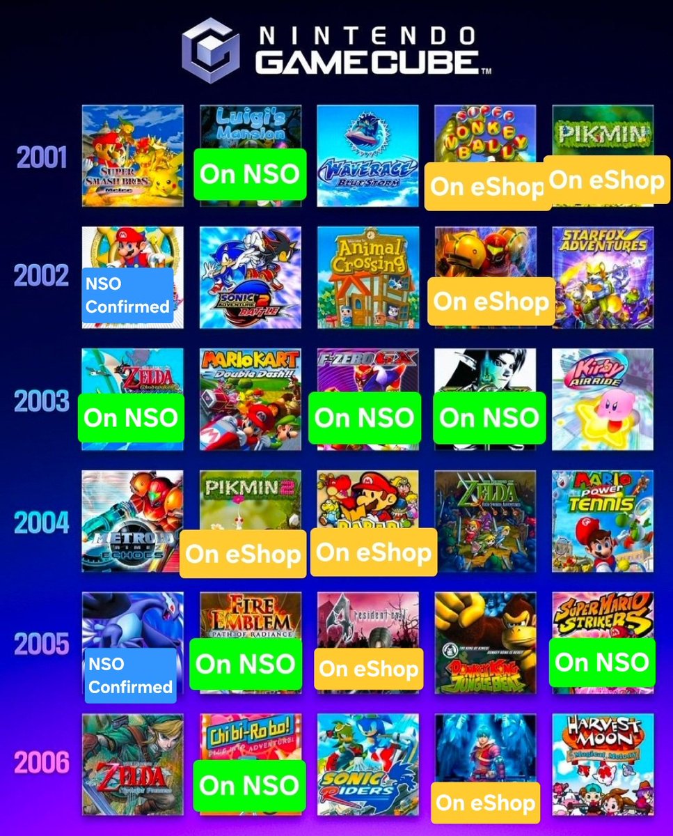 jdfergus's tweet image. A lot of them are on the eShop already