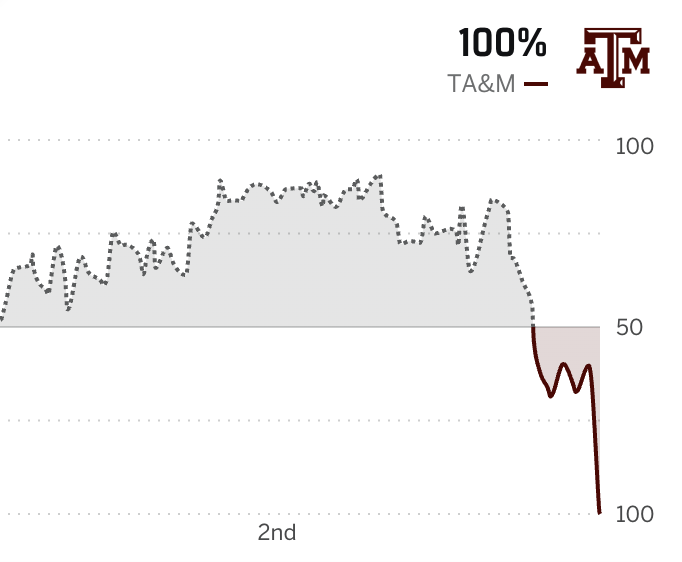 The Field of 68 tweet media
