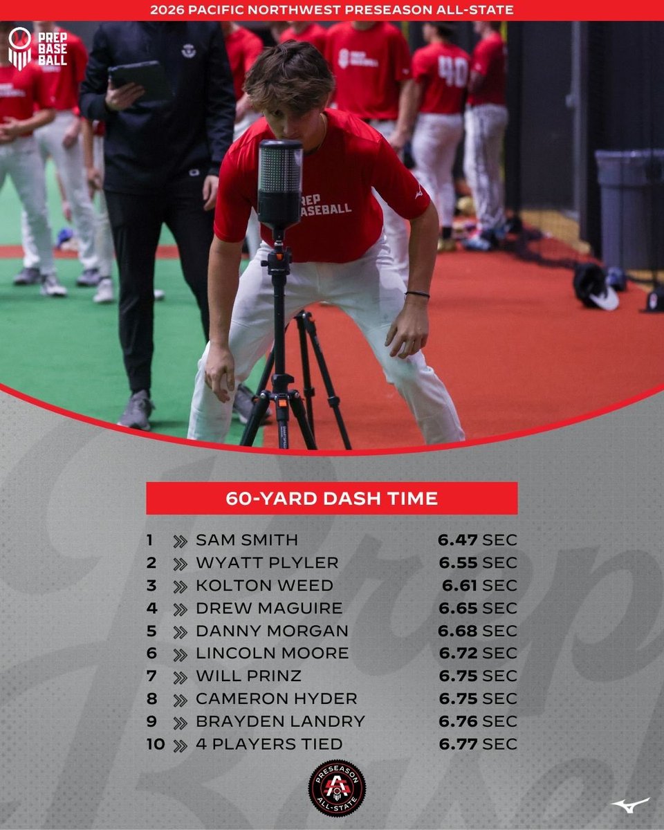 PLU Baseball tweet media