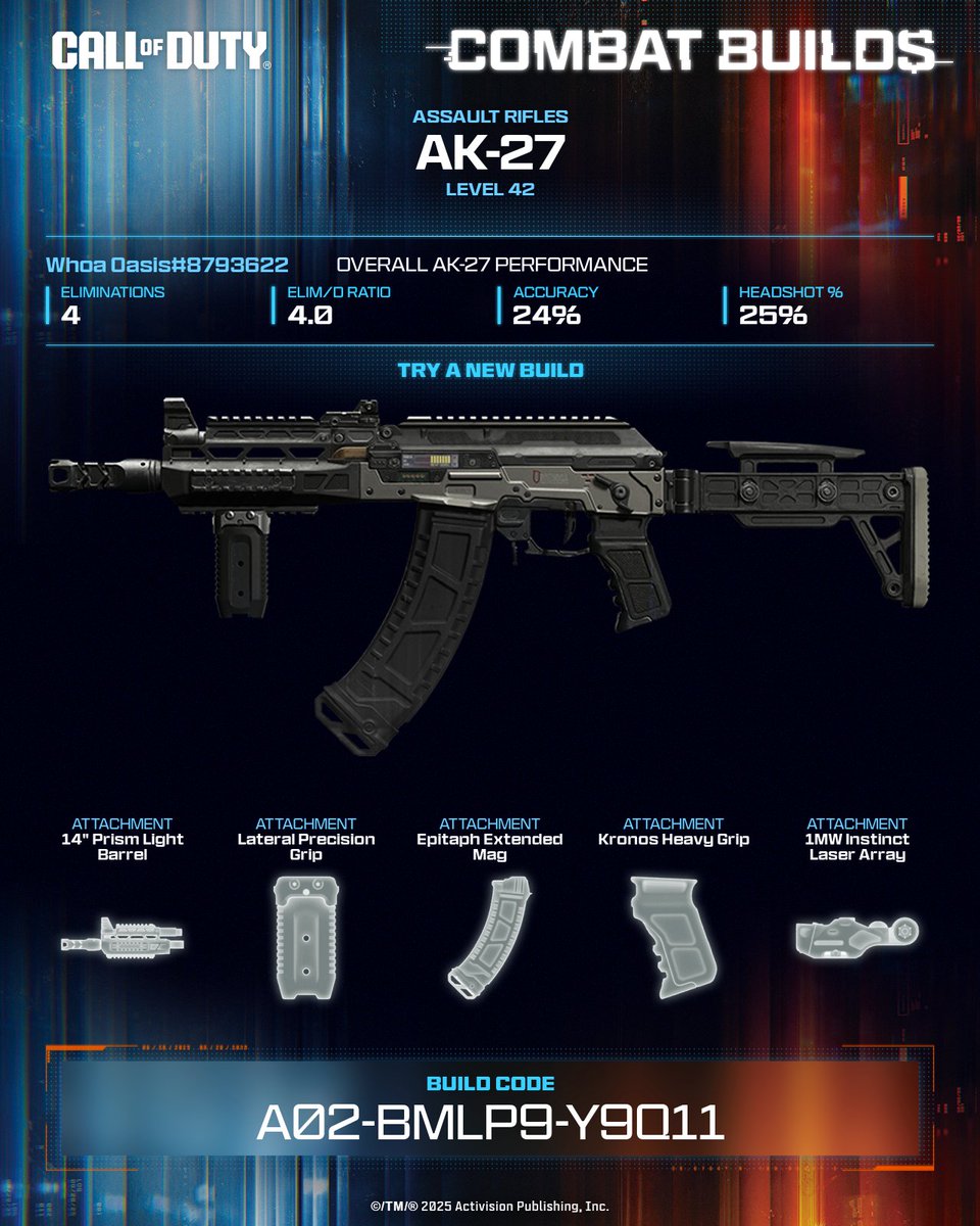 TristanAC0's tweet photo. Need speed and control? This AK-27 setup irons out horizontal bounce and shaves time off your reaction window, so you’re faster, cleaner, and deadlier every fight 💪 

💥 Equip this build now ➡️ A02-BMLP9-Y9Q11 #CallOfDuty #CODCombatBuilds https://t.co/9FmundDiJm