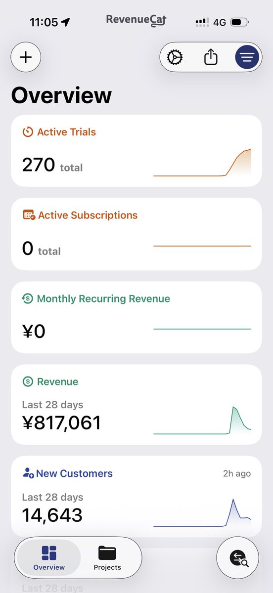 1ヶ月で作ったアプリ、リリースしてまだ1週間経ってないのに売上80万円