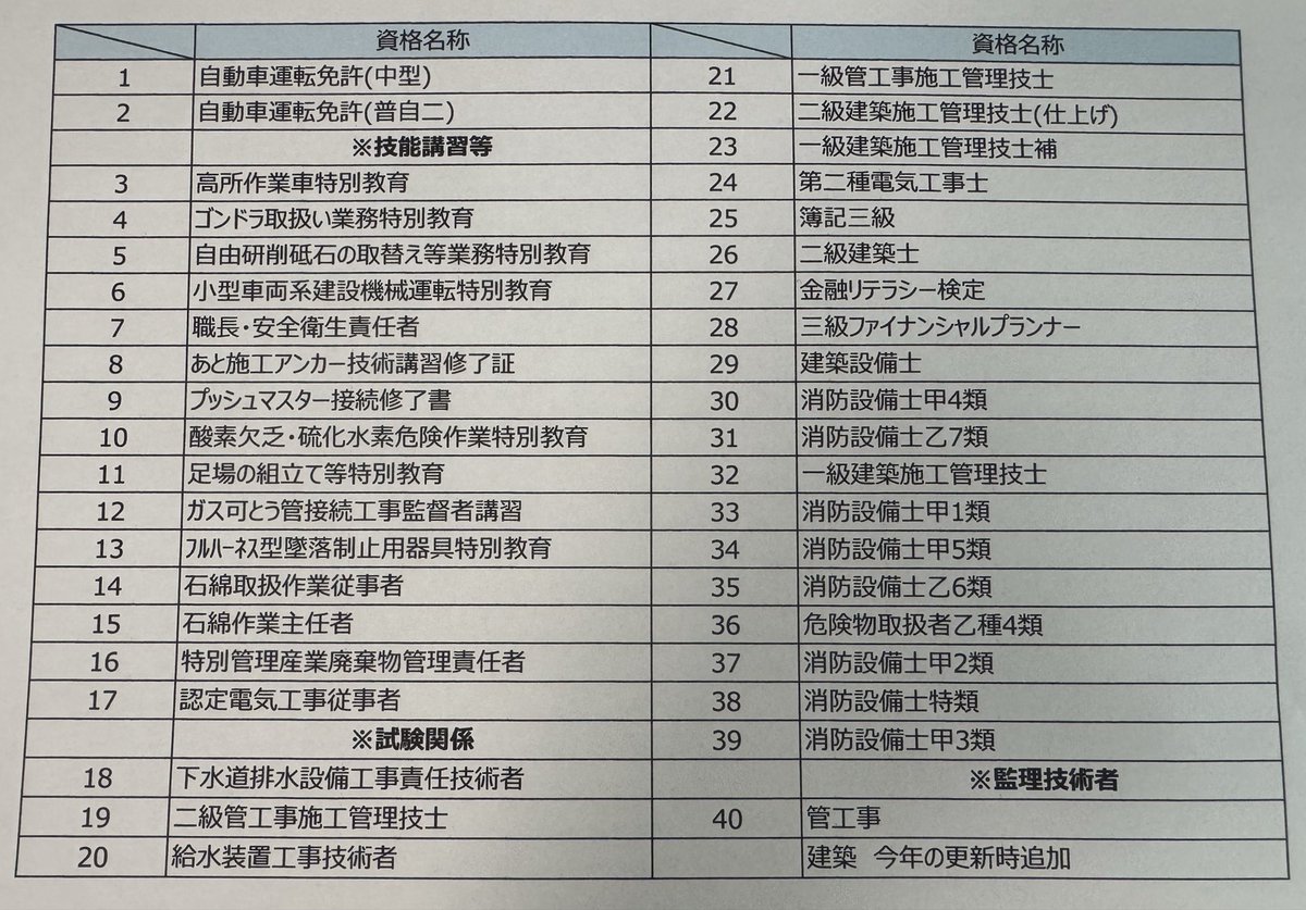 チャッピー♪@R8宅地建物取引士になる📛 tweet media