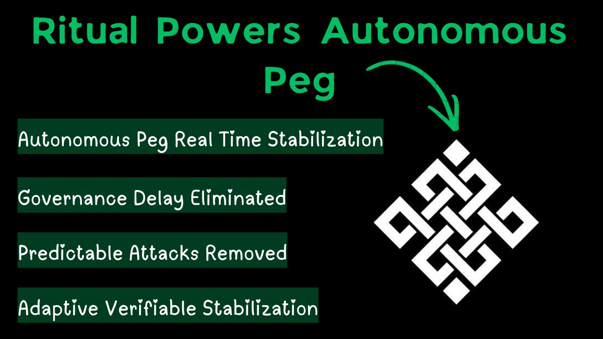 Yuvrajcrypto01's tweet photo. Stablecoins fail from slow governance
Markets move in seconds votes take days
Ritual replaces delay with autonomous AI stabilization
Real time adjustments
Verifiable execution
Smarter money by default
#myritualchain https://t.co/y5263YYzxY