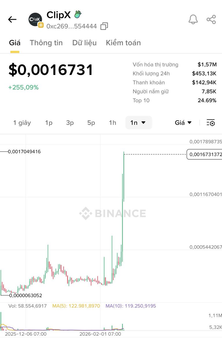 AN PHAT CAPITAL tweet media