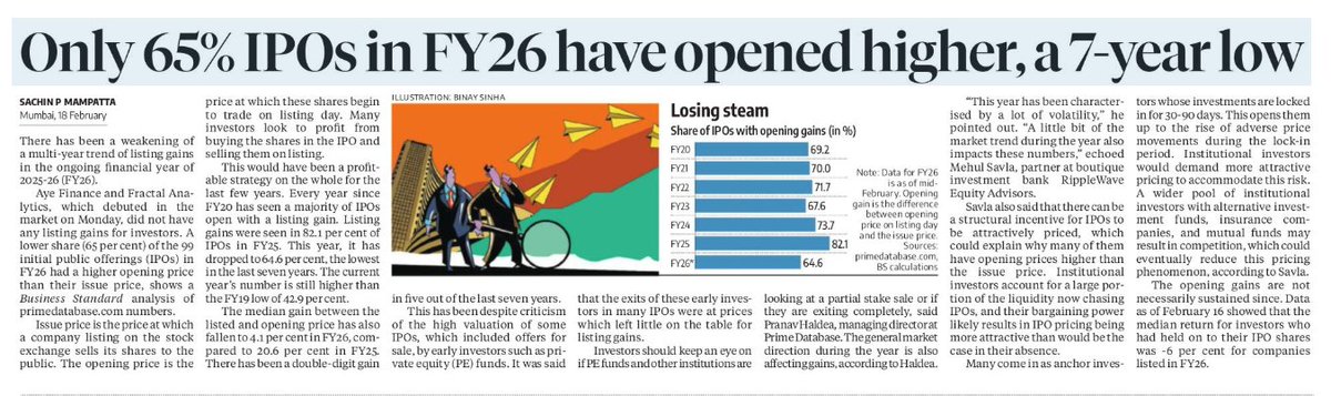 Wondering how the SME IPOs have performed since 2021. 

Watch our video: youtu.be/siRaV7N64Ws?si…