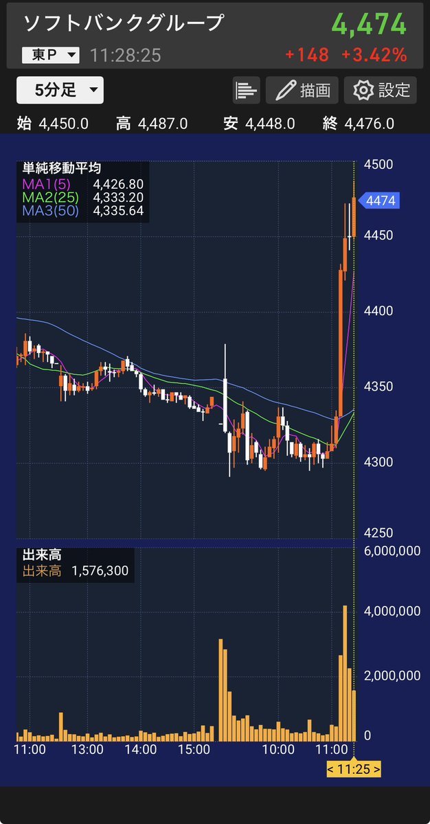 よー💰投資初心者 tweet media