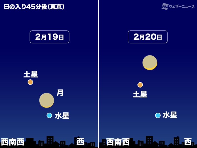 ＜今宵は月と惑星が接近🌙＞
今日2月19日(木)から20日(金)にかけては、日の入り後の西の低空で細い月が水星と土星に次々と接近します。地球照を伴う月と惑星の共演は見物です。

気になる天気は？
weathernews.jp/news/202602/18…
