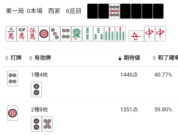 2000点の両面か3900点の愚形かの件皆の意見聞いてて凄く面白いなぁ 赤