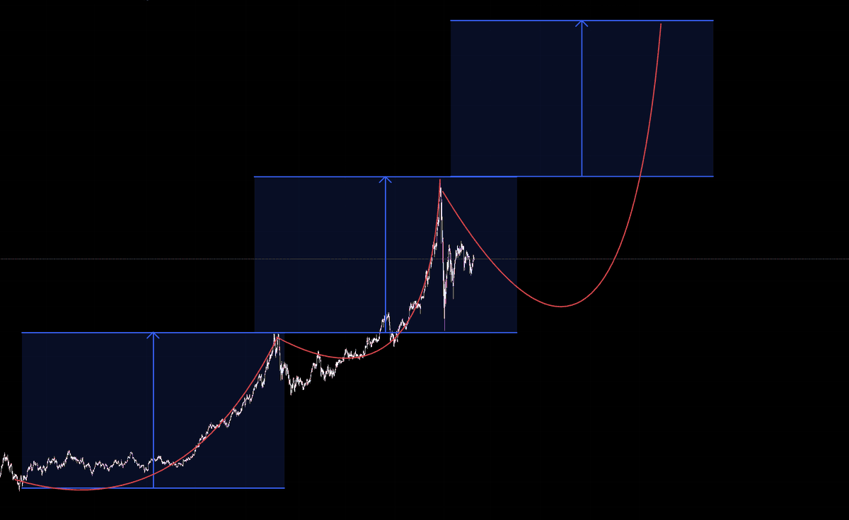 一ノ条FX【ドル円×ゴールド】 tweet media