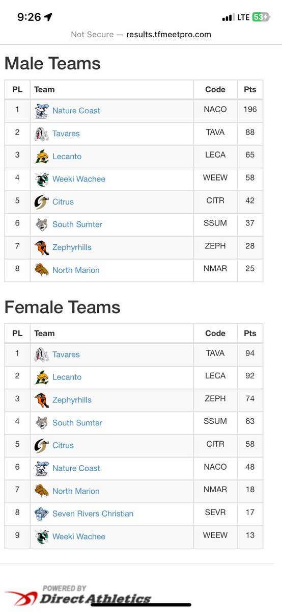 Nature Coast Track and Field tweet media