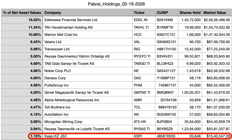 Woah!! 
<a href="/wagonsetf/">Pabrai Wagons ETF</a> $WAGN now has a 1.13% position in $KSPI!! 🚀