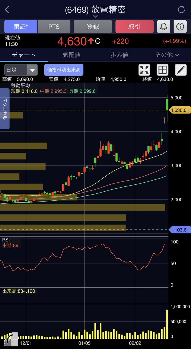 Goemon_crypto's tweet image. 戻してる戻してる