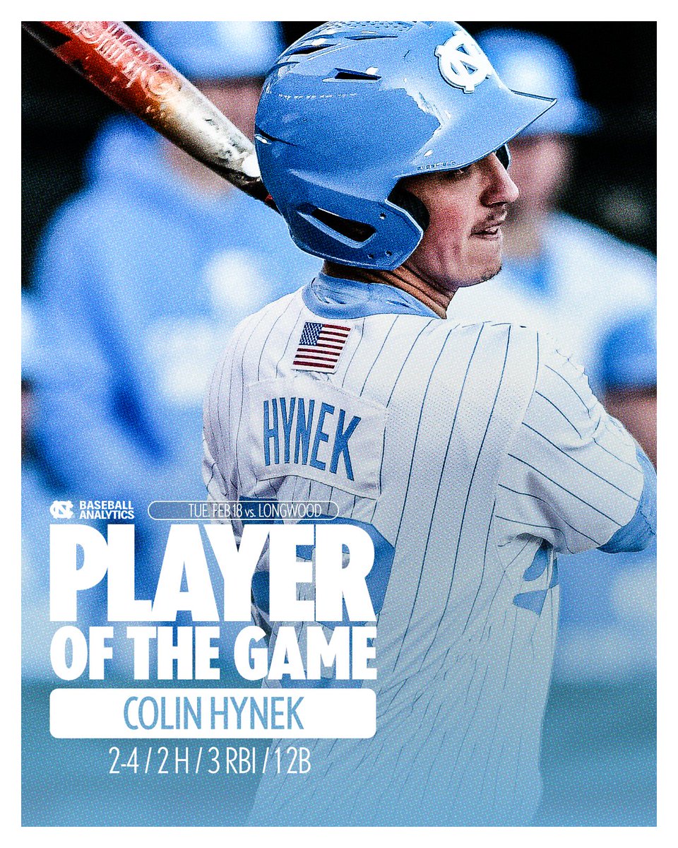 UNC Baseball Analytics tweet media