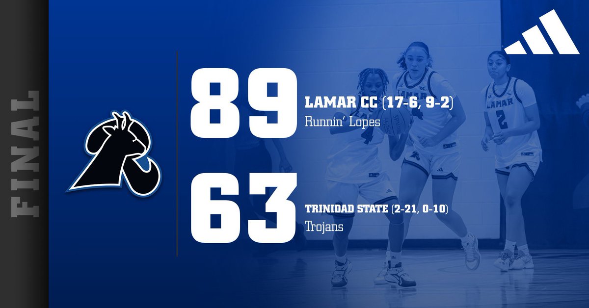 Lopes stay on top of the South! 

Ana Zesati
22 points
10 rebounds
5 assists

Chiney Idika
19 points
5 rebounds
2 steals

Amaya Williams
16 points
3 rebounds
2 assists 

Shay Oyewole
14 points
4 rebounds
2 assists
2 steals