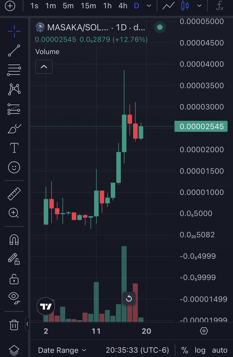 Giovani7Crypto's tweet photo. Bullish leg up starting

Smart Holders buying a lot, smart money knows what is coming!!

CA:
96jWXh7S6Yh1Lkj4Fss14q1jRMwhTKkVpSFzRaunsMKT

$MASAKA $MASAKAKIDS $africa @solana @Bitcoin @binance @cz_binance #whitewhale #NFT #solana #sol #bitcoin #bnb  #token https://t.co/afEkxIE04W