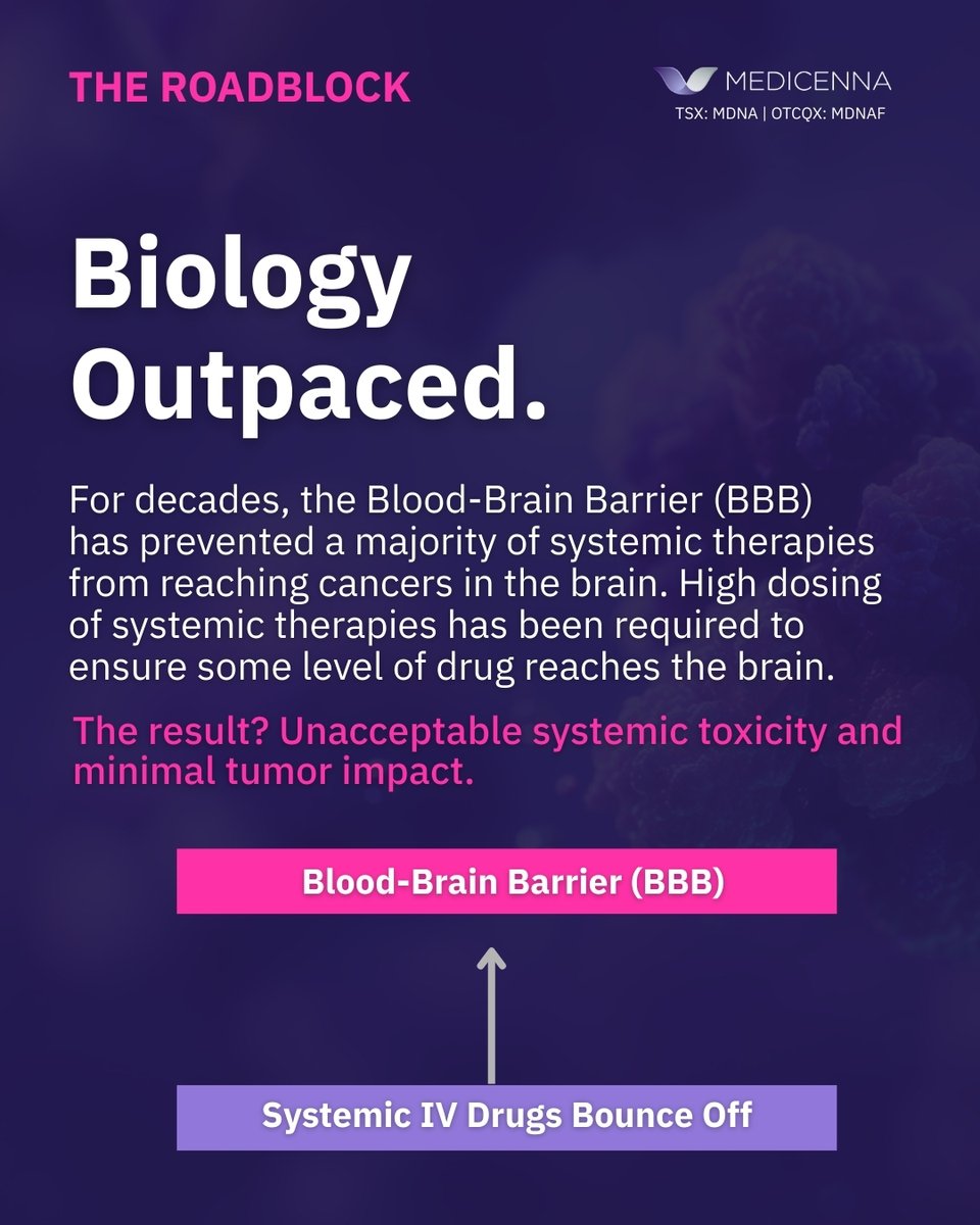 Medicenna Therapeutics tweet media