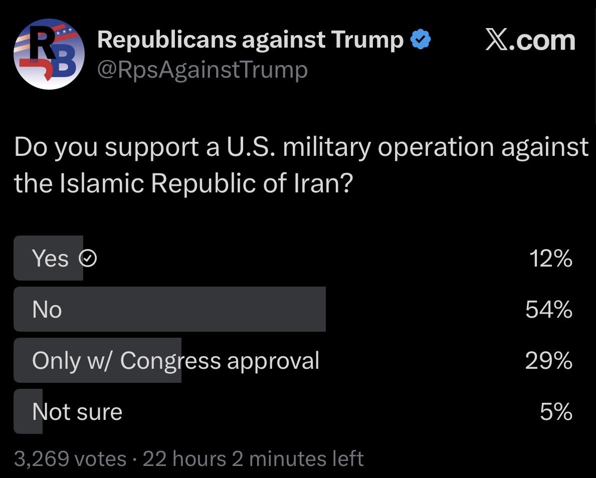 عزیزان لطفا در این نظرسنجی شرکت کنید و گزینه Yes رو بزنید تا رأی تغییر کنه و ببینیم اینم واقعا از دموکراسی میگه و پست‌ رو پاک میکنه یا نه :)
اکانت یک میلیون فالوور داره و متعلق به جمهوری‌خواهان ضد ترامپه.