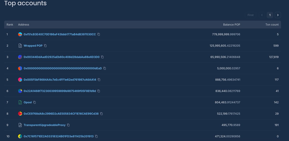 PopChain tweet media