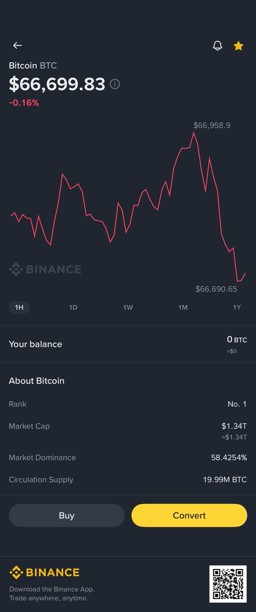 Cabalistor's tweet photo. https://t.co/zE51dqwEtB

66k going down https://t.co/GDsNZZECpY