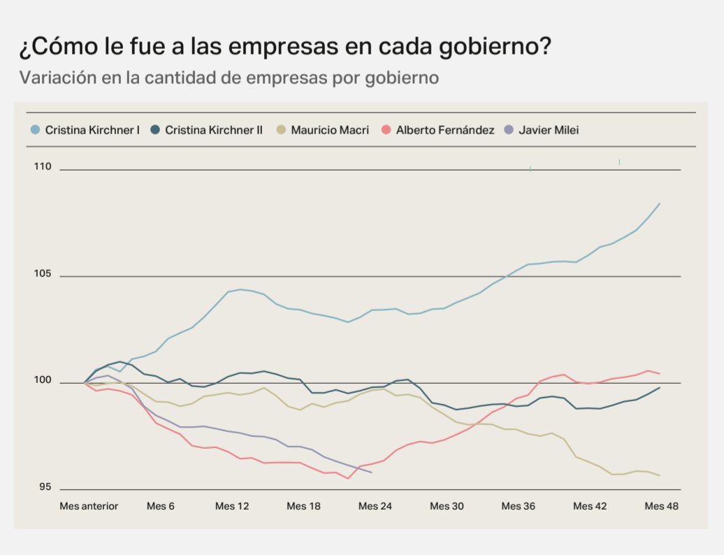 Martín Reydó tweet media
