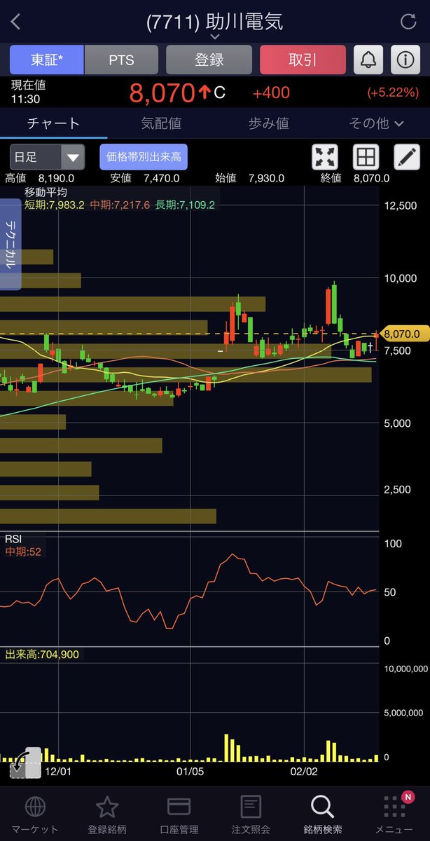 Goemon_crypto's tweet image. ほれほれー買えた？笑