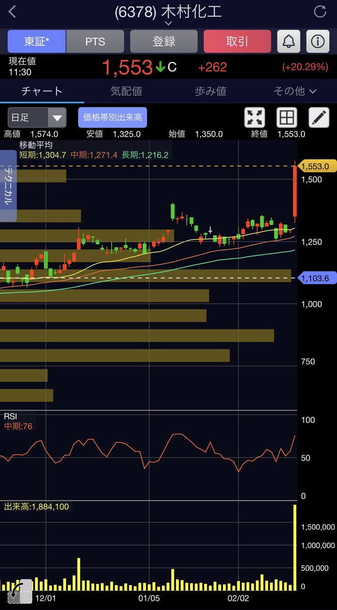 Goemon_crypto's tweet image. ほれほれー買えた？笑