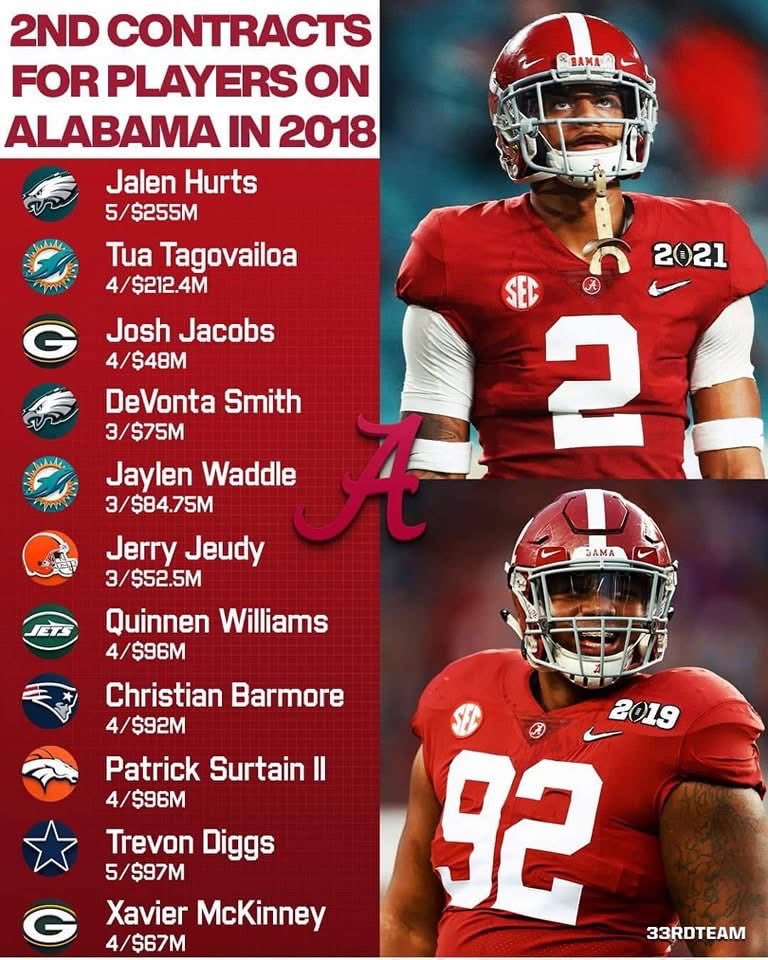 Name an Alabama Football Player in the NFL past or present.