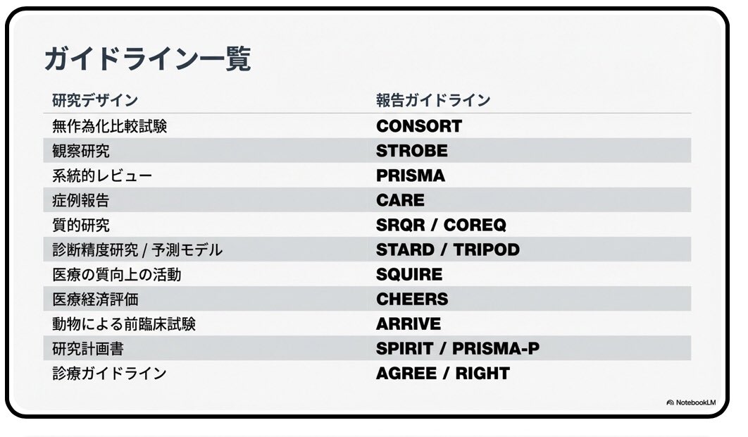 医療統計start-upサロン tweet media