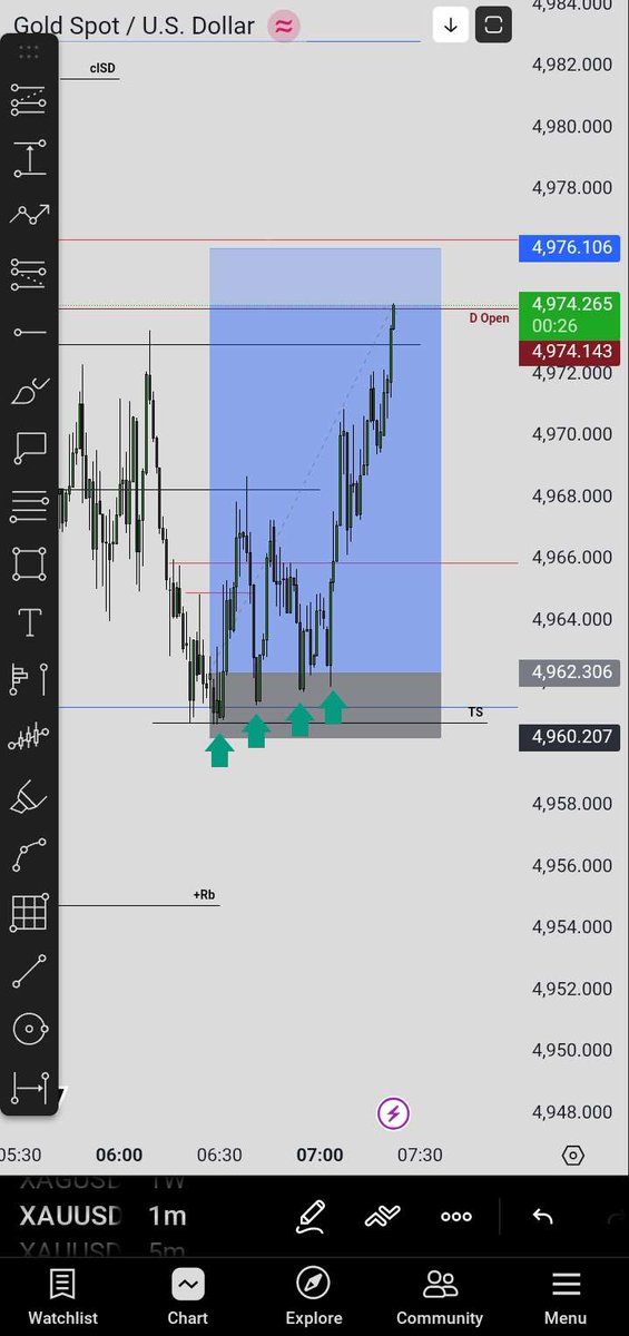 NadeepaSadun's tweet photo. Unlocking the secrets of the gold market, where every price movement is powered by algorithms and data. 📉💡 The perfect blend of strategy and precision, in the race to predict the next big move. #GoldMarket #AlgorithmicTrading #MarketSecrets #SmartTrading 
#Asianopen https://t.co/0r3clRSrgi